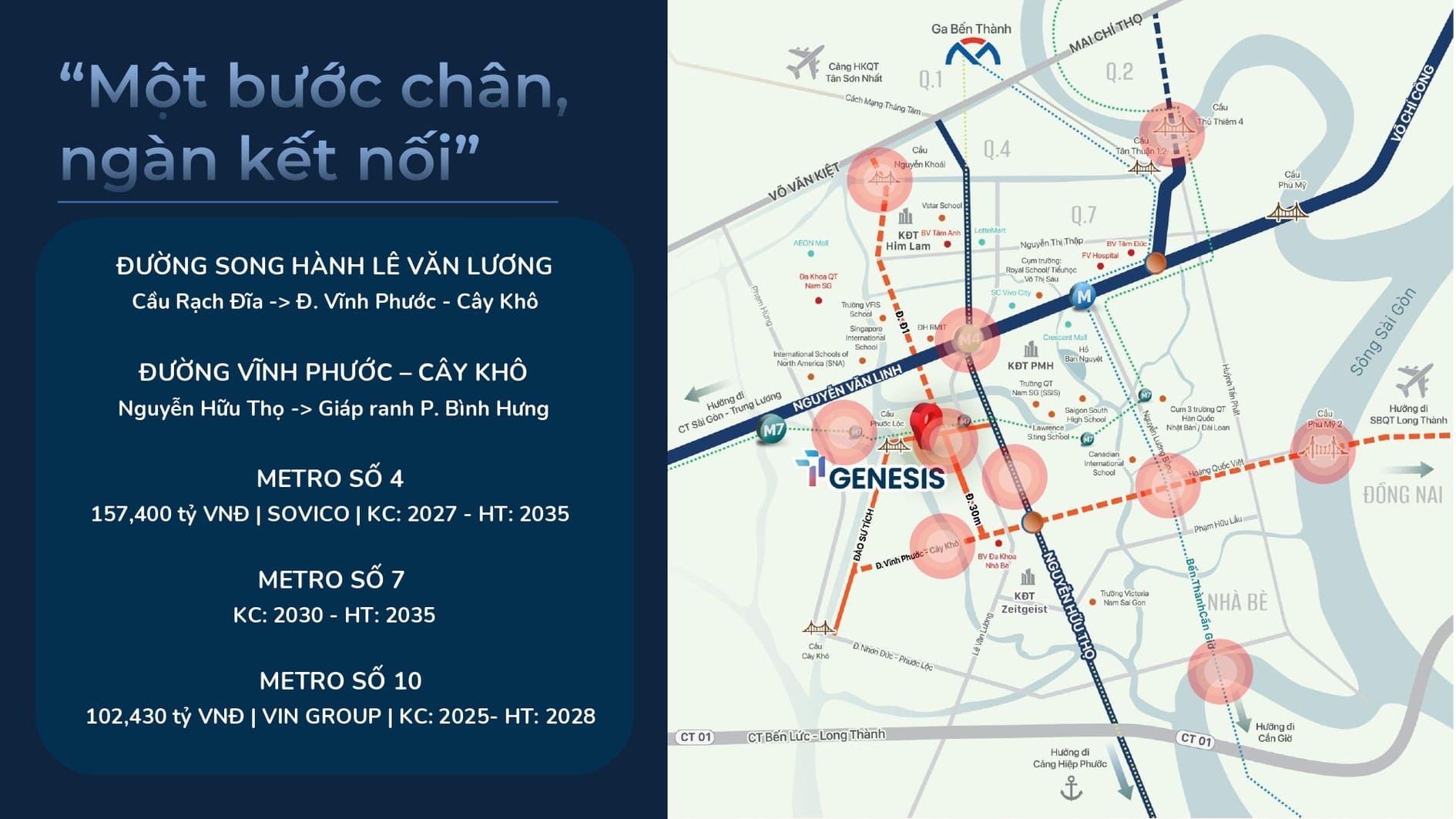 Bản đồ kết nối hạ tầng quanh TT Genesis: đường Lê Văn Lương, Vĩnh Phước – Cây Khô, Metro số 4, 7 và 10