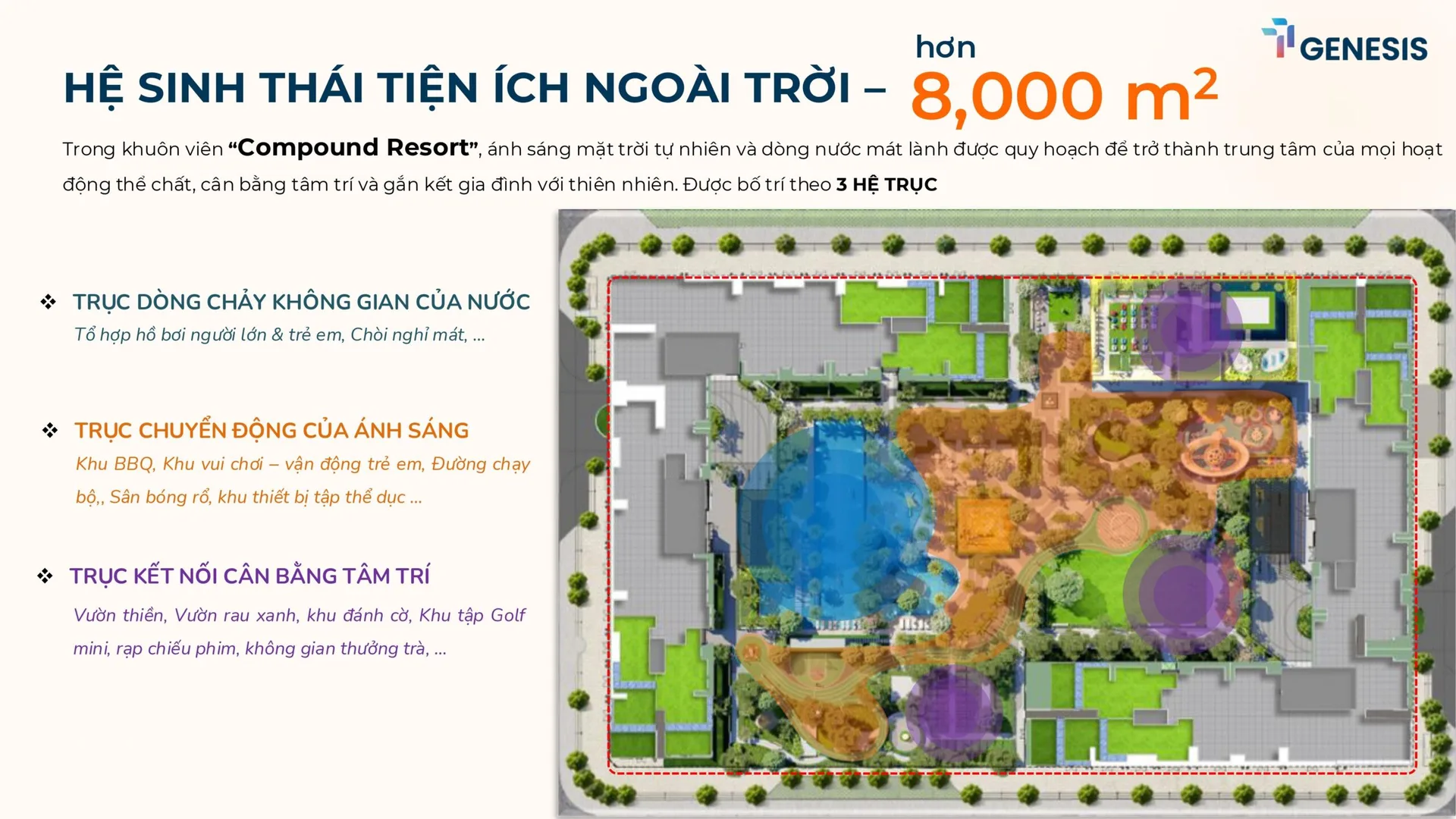 Sơ đồ hệ sinh thái tiện ích ngoài trời hơn 8.000 m² của TT Genesis chia theo 3 trục